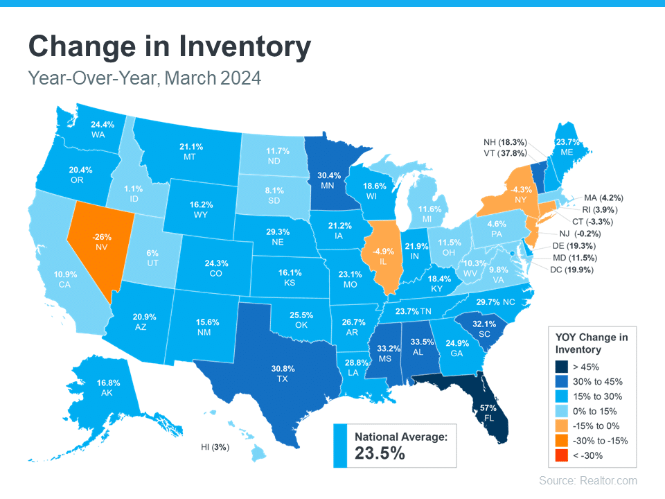 YOY change inventory March 2024 vs March 2023 source Realtor.com Keeping Current Matters April 2024 Slide8