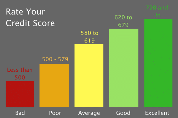 credit-scores