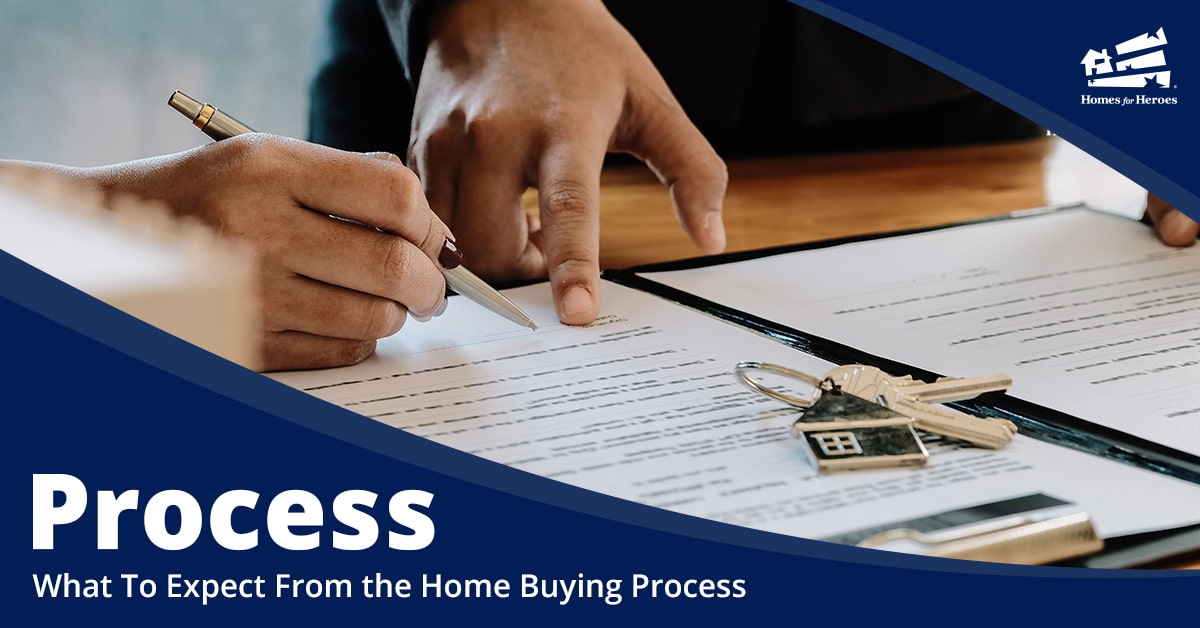 A portfolio is laid out with papers to sign. Someone is pointing at a spot for another person to sign with a pen during the home buying process. A keychain in the shape of a house with a key on it sits on top of the paperwork.