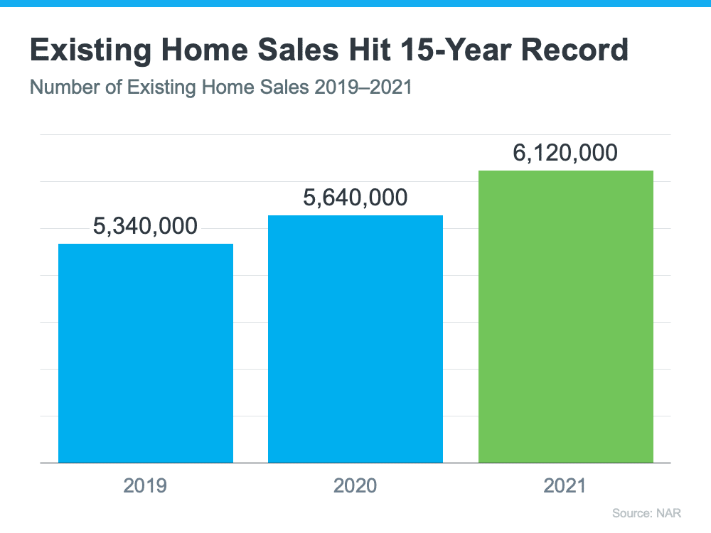 Existing Home Sales Hit 15 Year Record NAR 2019 2021 Keeping Current Matters