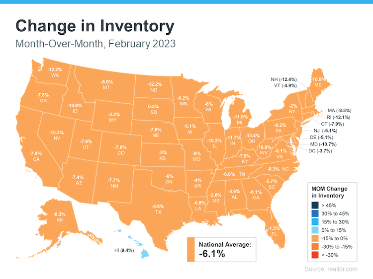 graph change in inventory month over month february 2023 national average source Realtor.com Keeping Current Matters