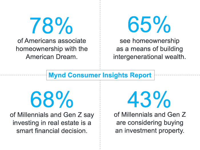15 four corner Mynd 
Consumer Insights Report Keeping Current Matters June2023