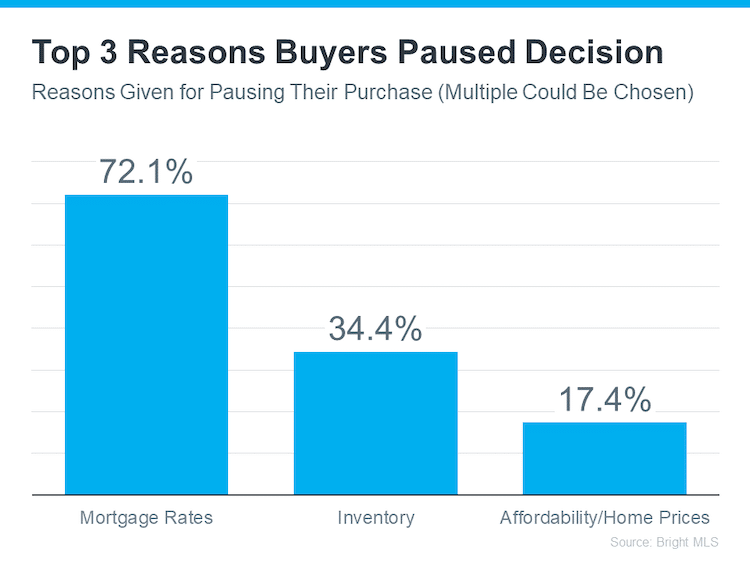 slide18 bar graph top 3 reasons buyers give pause on purchasing home source bright MLS Keeping Current Matters housing market trends February January2024 18